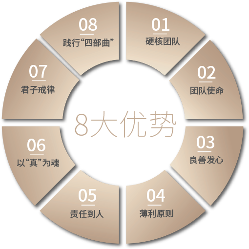 君子團隊管理8大優(yōu)勢