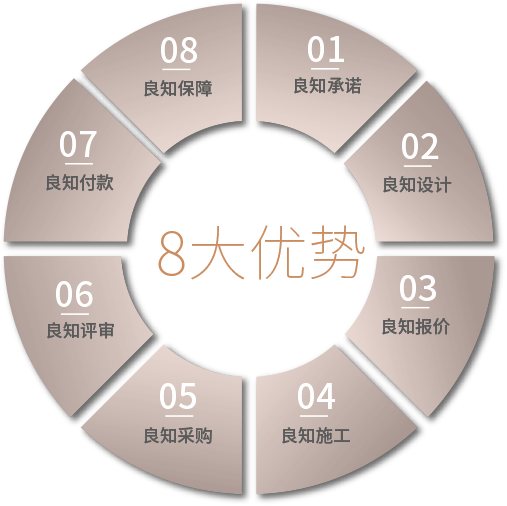 只做良知裝修8大優(yōu)勢